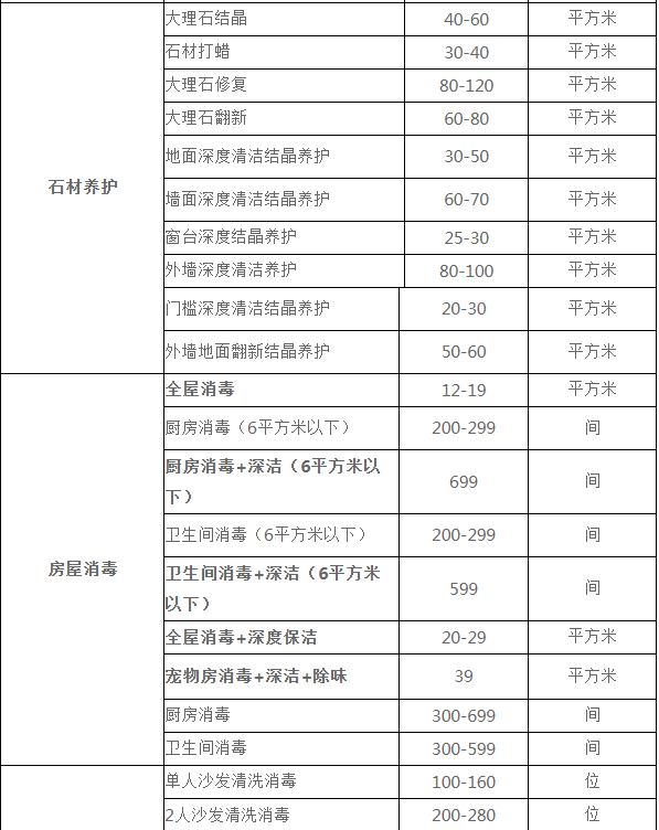 上海鵬發(fā)保潔公司保潔服務報價歡迎來電咨詢4000020720
