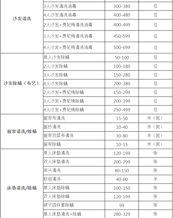 上海鵬發(fā)保潔公司保潔服務報價歡迎來電咨詢4000020720