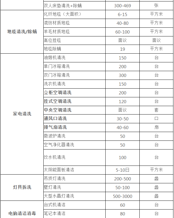 上海鵬發(fā)保潔公司保潔服務報價歡迎來電咨詢4000020720