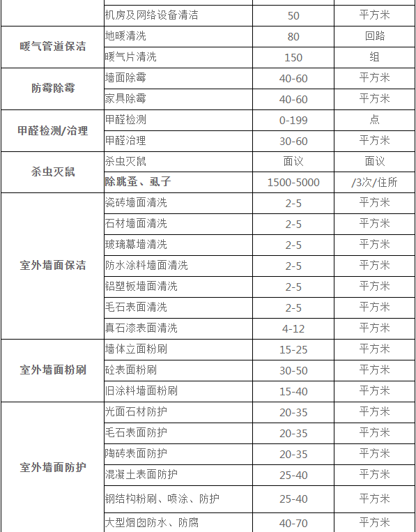 上海鵬發(fā)保潔公司保潔服務報價歡迎來電咨詢4000020720