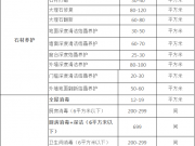 上海鵬發(fā)保潔公司保潔服務(wù)報(bào)價(jià)歡迎來(lái)電咨詢4000020720